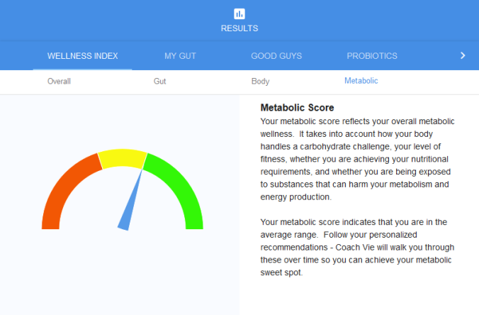 Metabolic Score
